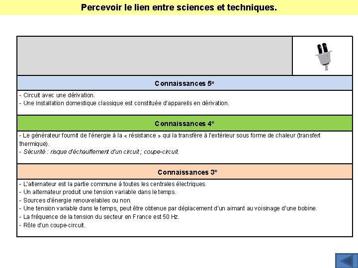 Percevoir le lien entre sciences et techniques. Connaissances 5 e - Circuit avec une