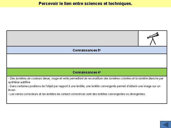 Percevoir le lien entre sciences et techniques. Connaissances 5 e Connaissances 4 e -