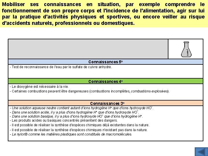 Mobiliser ses connaissances en situation, par exemple comprendre le fonctionnement de son propre corps