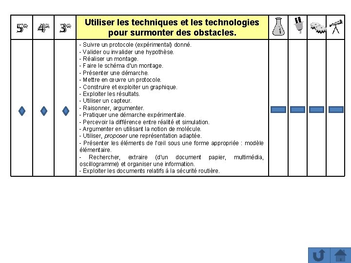 5 e 4 e 3 e Utiliser les techniques et les technologies pour surmonter