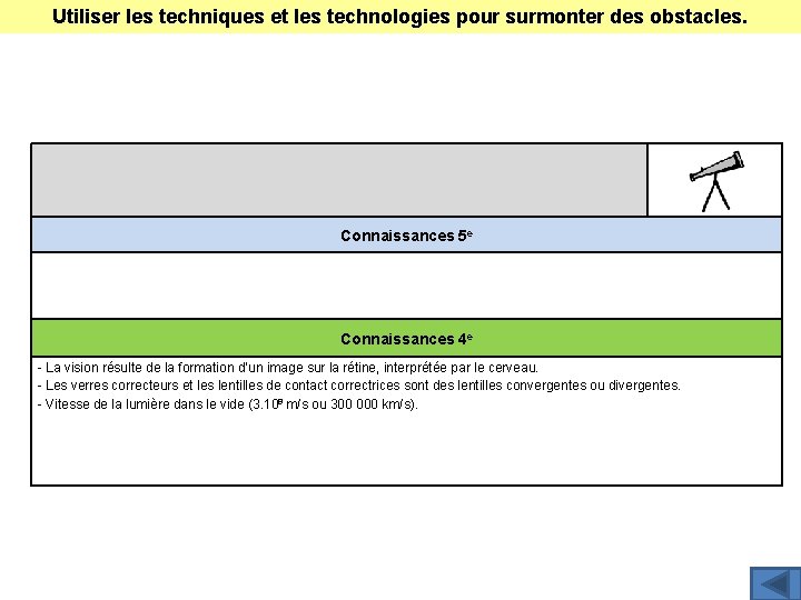 Utiliser les techniques et les technologies pour surmonter des obstacles. Connaissances 5 e Connaissances