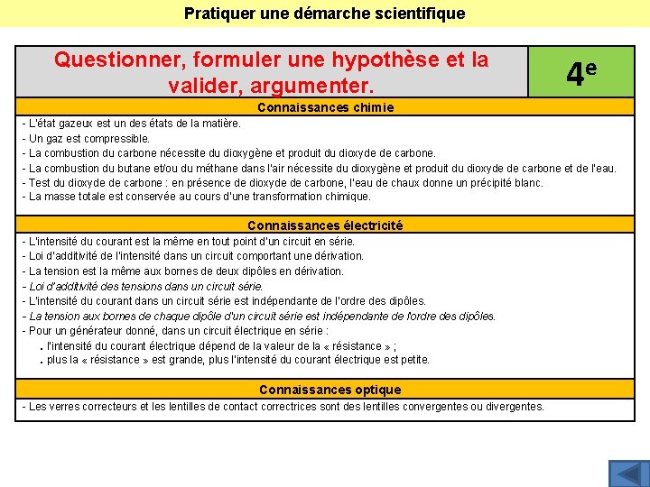 Pratiquer une démarche scientifique Questionner, formuler une hypothèse et la valider, argumenter. 4 e