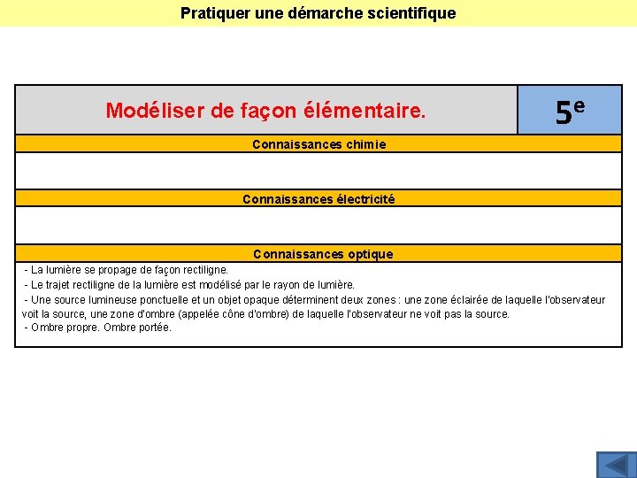 Pratiquer une démarche scientifique Modéliser de façon élémentaire. 5 e Connaissances chimie Connaissances électricité