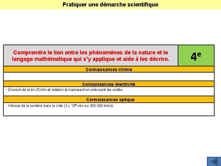 Pratiquer une démarche scientifique Comprendre le lien entre les phénomènes de la nature et