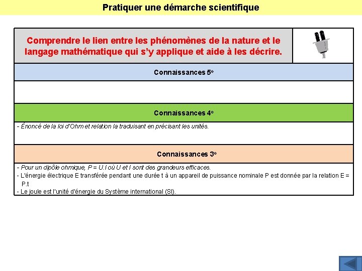 Pratiquer une démarche scientifique Comprendre le lien entre les phénomènes de la nature et