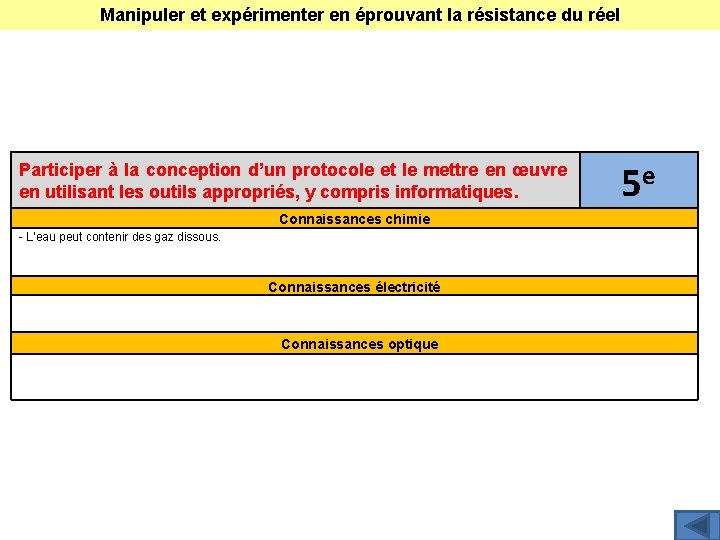 Manipuler et expérimenter en éprouvant la résistance du réel Participer à la conception d’un