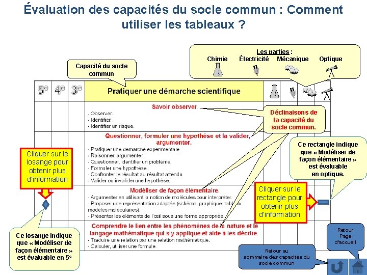 Évaluation des capacités du socle commun : Comment utiliser les tableaux ? Chimie Les