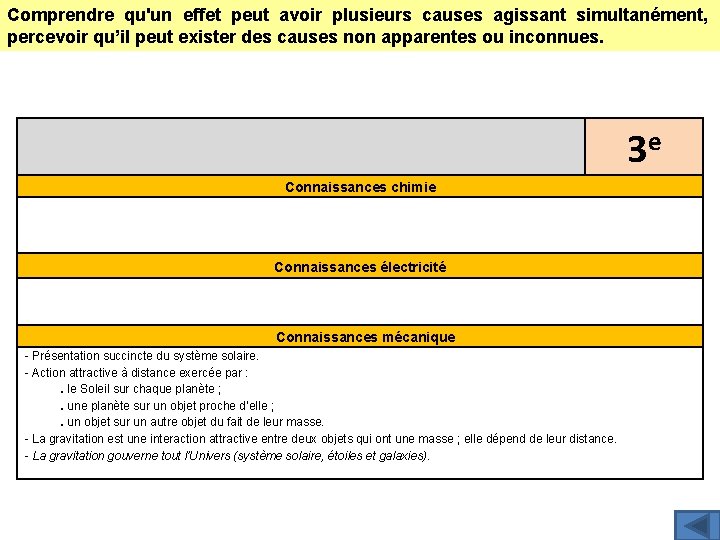 Comprendre qu'un effet peut avoir plusieurs causes agissant simultanément, percevoir qu’il peut exister des