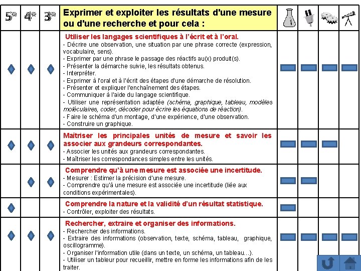 5 e 4 e 3 e Exprimer et exploiter les résultats d'une mesure ou