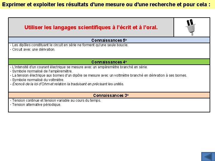 Exprimer et exploiter les résultats d'une mesure ou d'une recherche et pour cela :