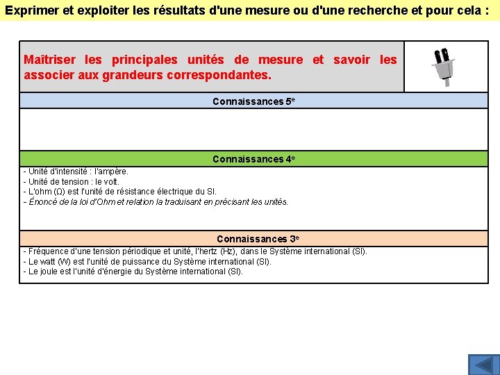 Exprimer et exploiter les résultats d'une mesure ou d'une recherche et pour cela :