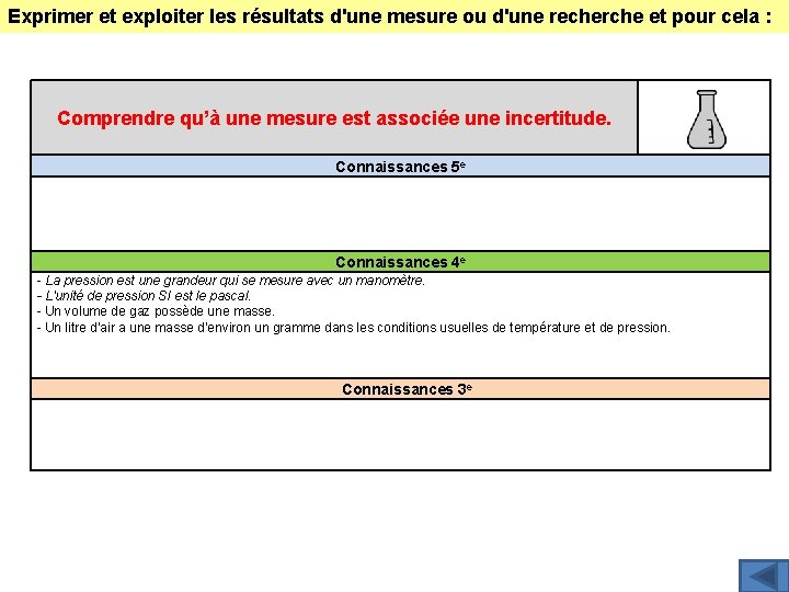 Exprimer et exploiter les résultats d'une mesure ou d'une recherche et pour cela :