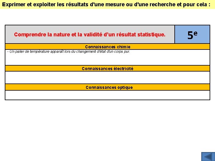 Exprimer et exploiter les résultats d'une mesure ou d'une recherche et pour cela :