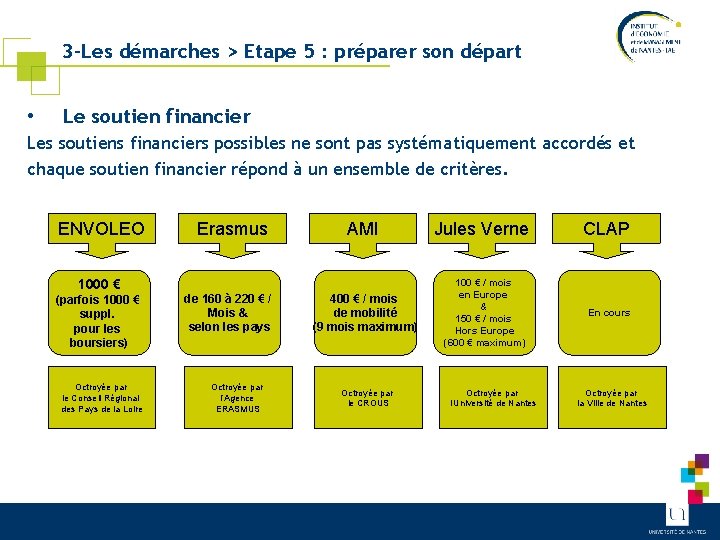 3 -Les démarches > Etape 5 : préparer son départ • Le soutien financier