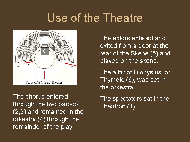 Use of the Theatre 6 The actors entered and exited from a door at Use of the Theatre 6 The actors entered and exited from a door at