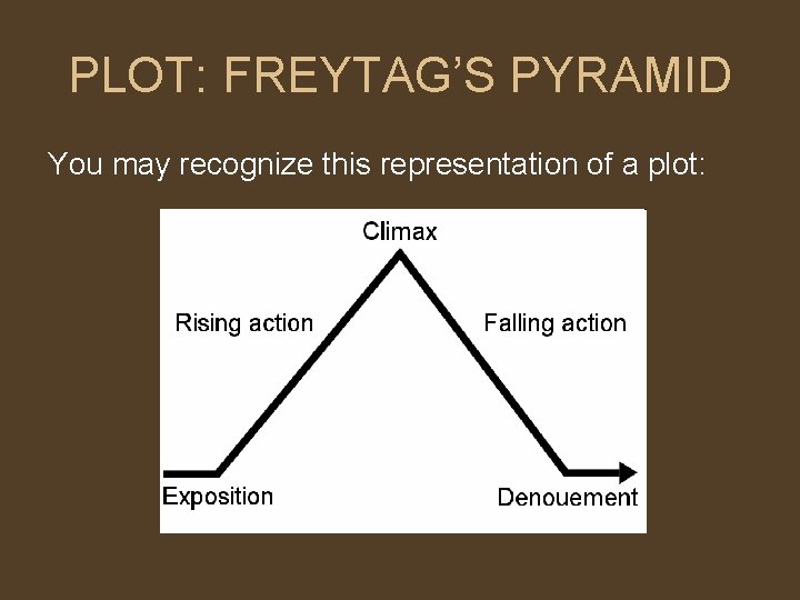 PLOT: FREYTAG’S PYRAMID You may recognize this representation of a plot: PLOT: FREYTAG’S PYRAMID You may recognize this representation of a plot: