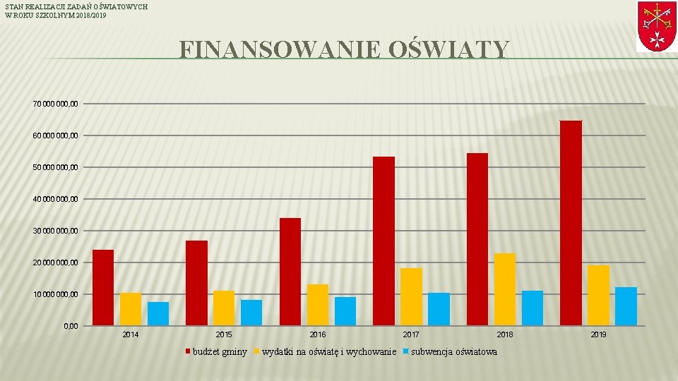 STAN REALIZACJI ZADAŃ OŚWIATOWYCH W ROKU SZKOLNYM 2018/2019 FINANSOWANIE OŚWIATY 70 000, 00 60