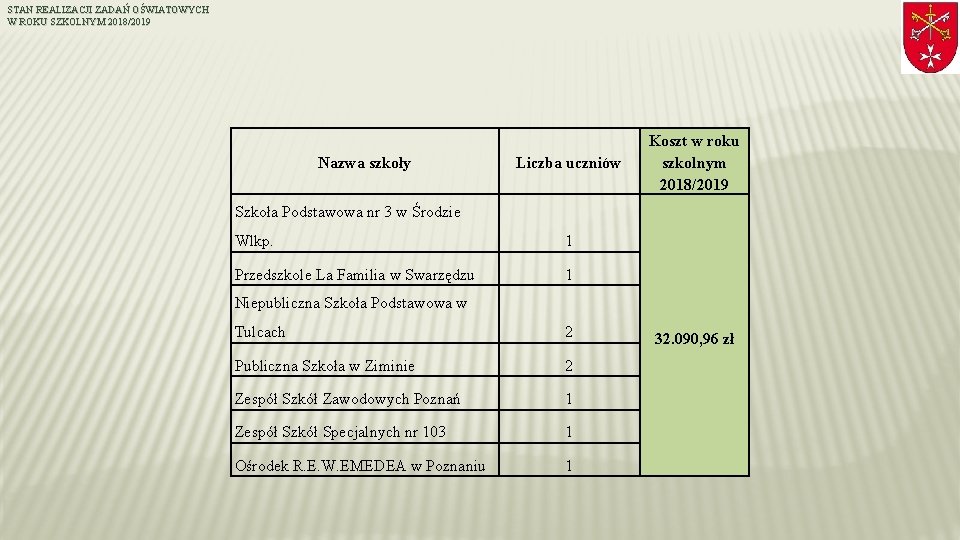 STAN REALIZACJI ZADAŃ OŚWIATOWYCH W ROKU SZKOLNYM 2018/2019 Nazwa szkoły Liczba uczniów Koszt w