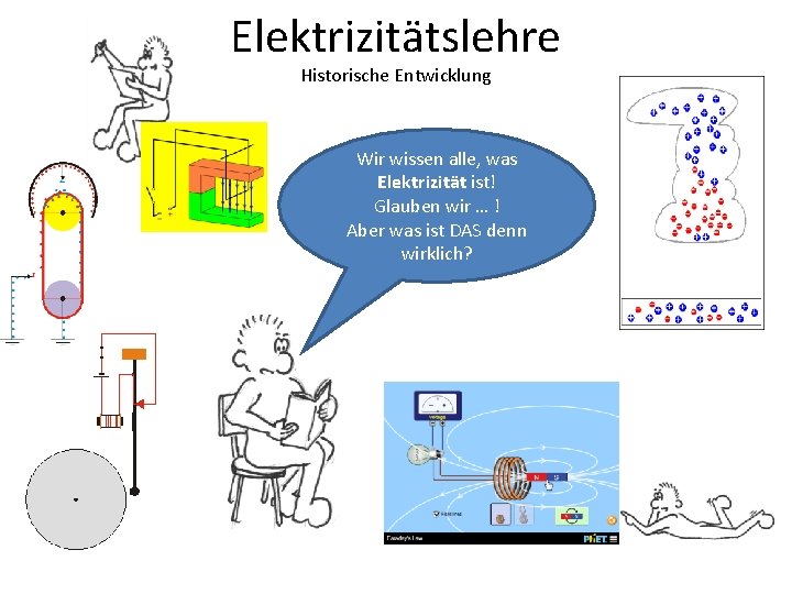 Elektrizitätslehre Historische Entwicklung Wir wissen alle, was Elektrizität ist! Glauben wir … ! Aber