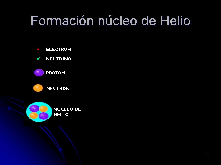 Formación núcleo de Helio 8 