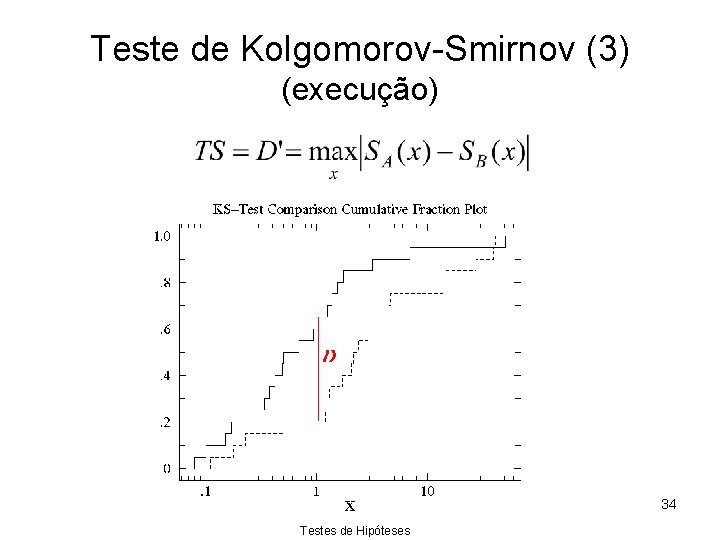 Teste de Kolgomorov-Smirnov (3) (execução) 34 Testes de Hipóteses 