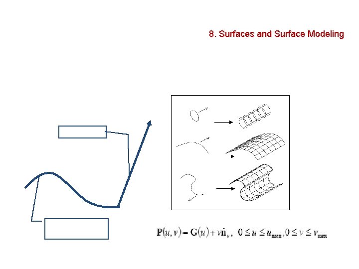 8. Surfaces and Surface Modeling 