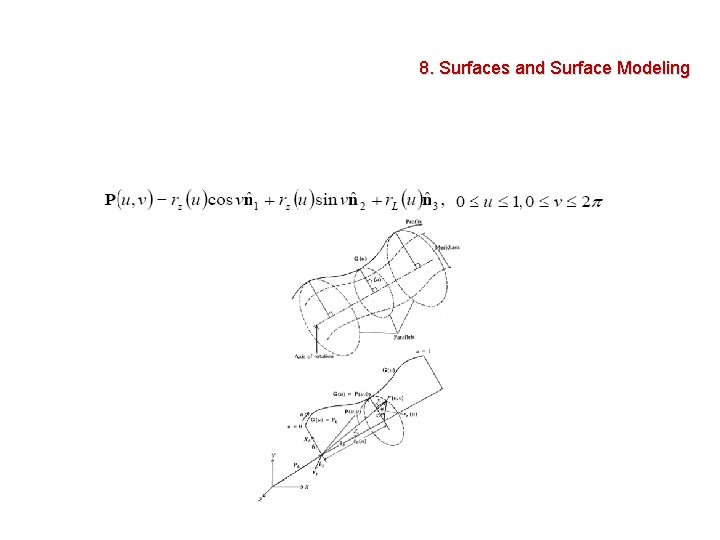 8. Surfaces and Surface Modeling 