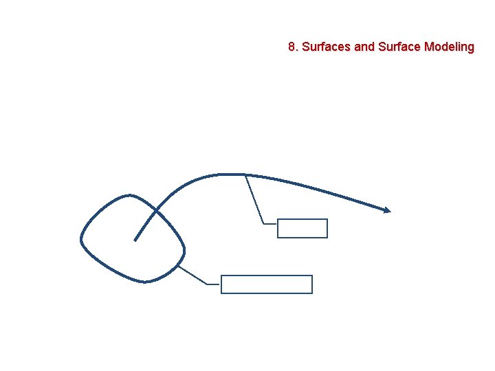 8. Surfaces and Surface Modeling 