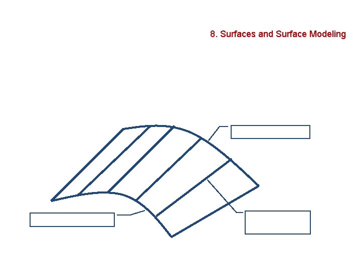 8. Surfaces and Surface Modeling 