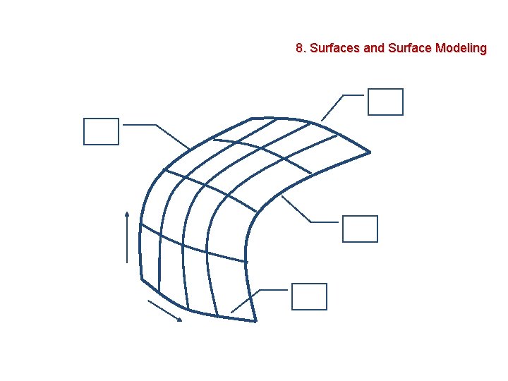 8. Surfaces and Surface Modeling 