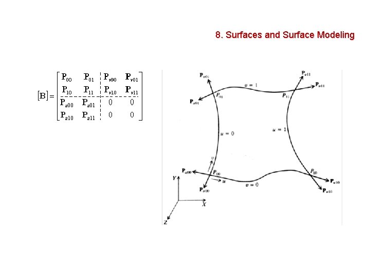 8. Surfaces and Surface Modeling 