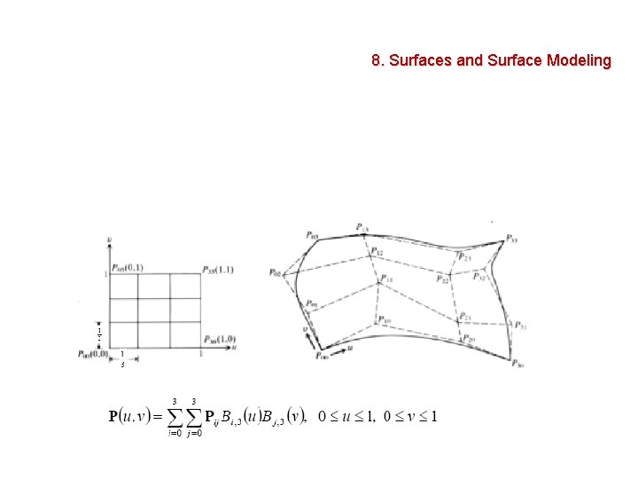 8. Surfaces and Surface Modeling 