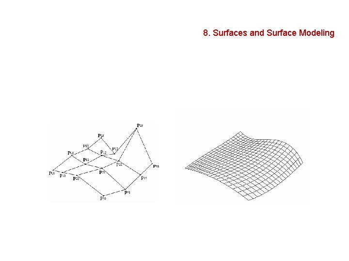 8. Surfaces and Surface Modeling 