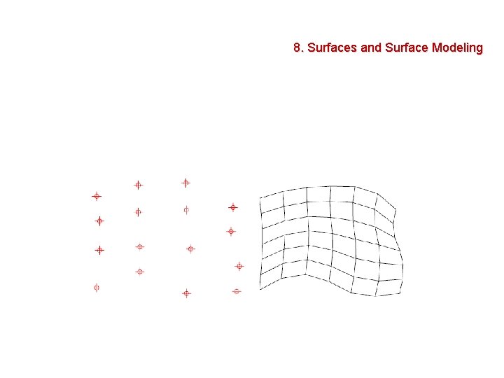 8. Surfaces and Surface Modeling 