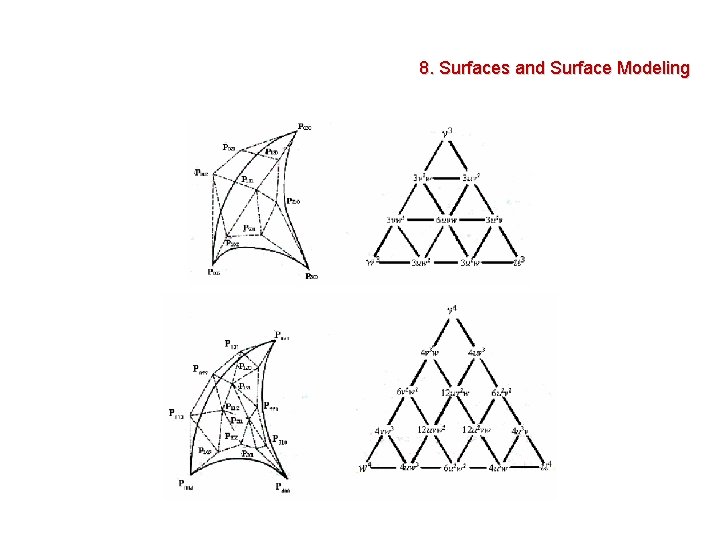 8. Surfaces and Surface Modeling 