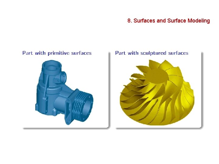 8. Surfaces and Surface Modeling 
