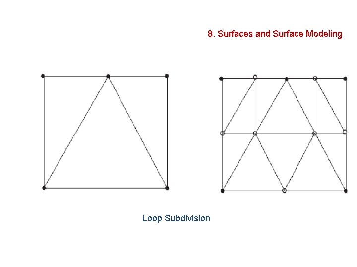 8. Surfaces and Surface Modeling Loop Subdivision 