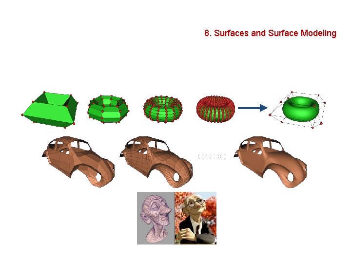 8. Surfaces and Surface Modeling 