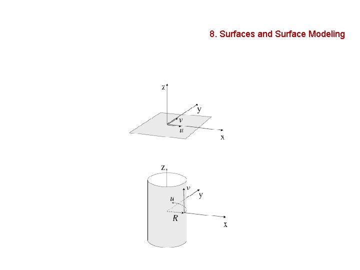 8. Surfaces and Surface Modeling 