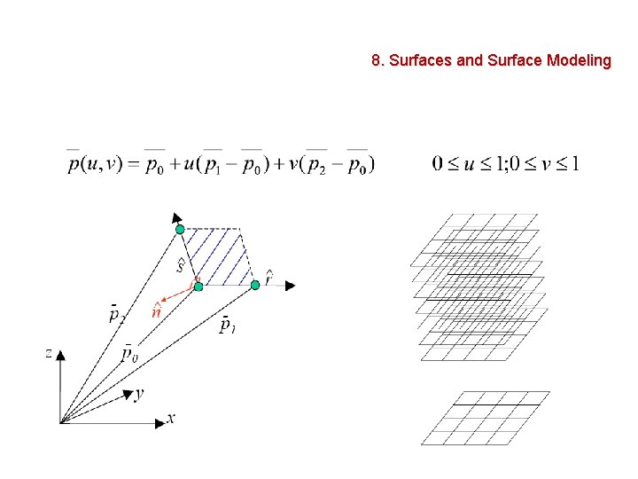 8. Surfaces and Surface Modeling 