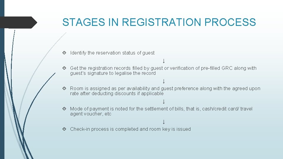 STAGES IN REGISTRATION PROCESS Identify the reservation status of guest ↓ Get the registration