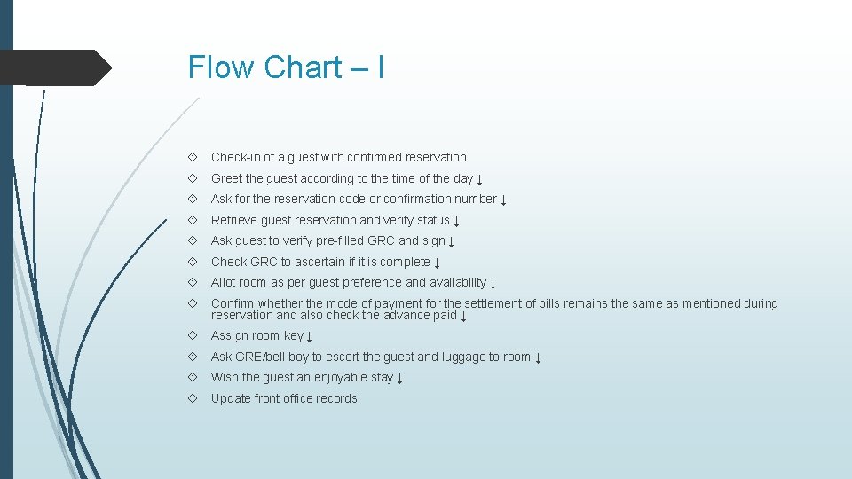 Flow Chart – I Check-in of a guest with confirmed reservation Greet the guest