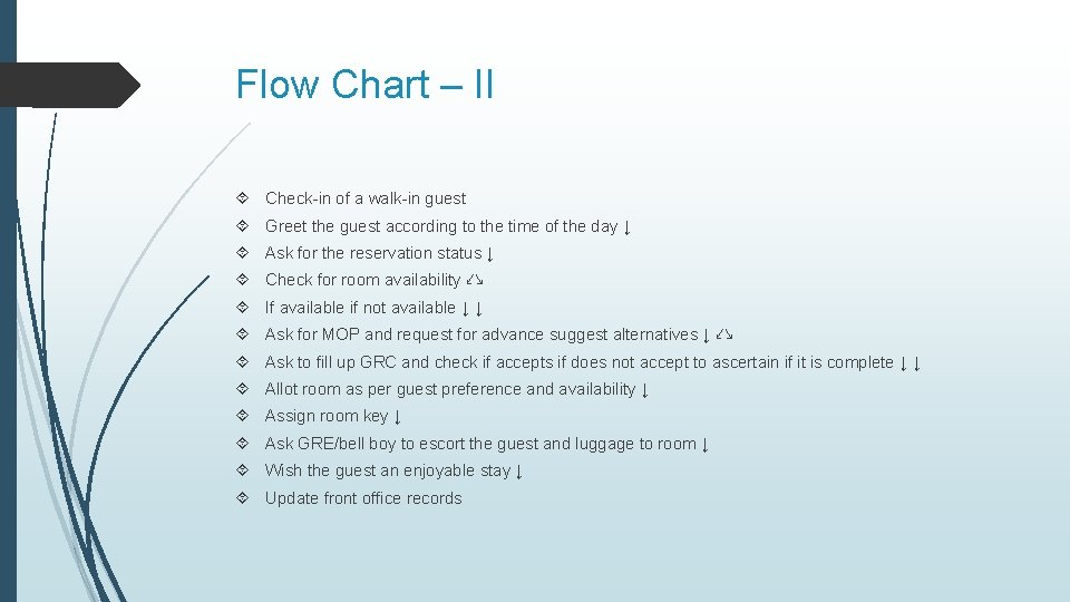 Flow Chart – II Check-in of a walk-in guest Greet the guest according to