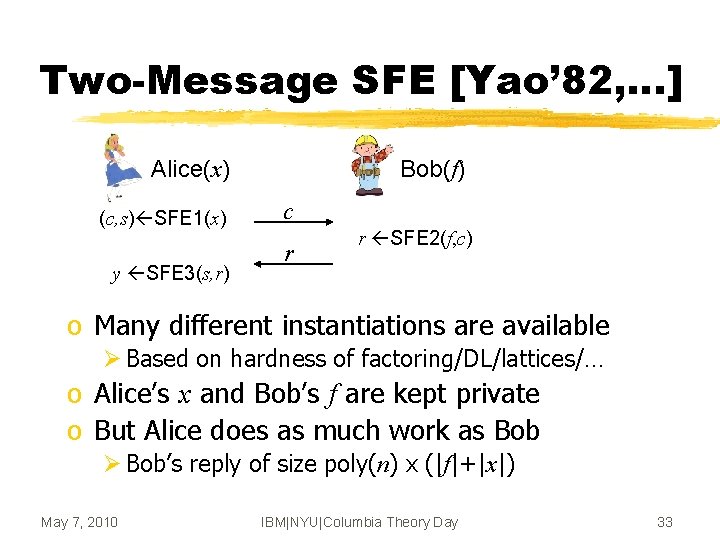 Two-Message SFE [Yao’ 82, …] Alice(x) (c, s) SFE 1(x) y SFE 3(s, r)