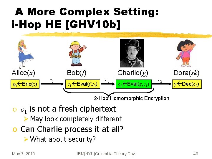 A More Complex Setting: i-Hop HE [GHV 10 b] Alice(x) c 0 Enc(x) Bob(f)