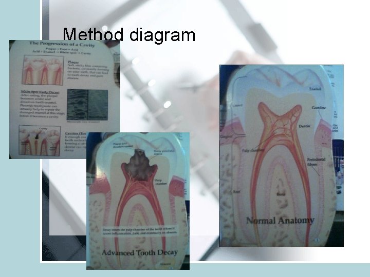 Method diagram 