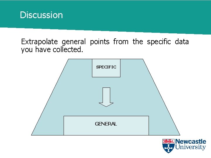 Discussion Extrapolate general points from the specific data you have collected. SPECIFIC GENERAL 