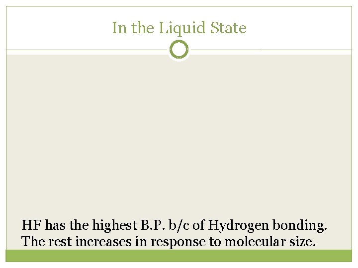 In the Liquid State HF has the highest B. P. b/c of Hydrogen bonding.
