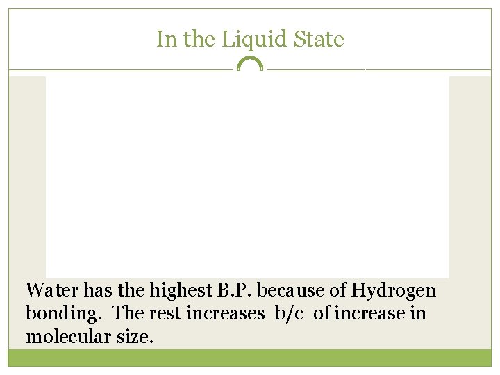 In the Liquid State Water has the highest B. P. because of Hydrogen bonding.