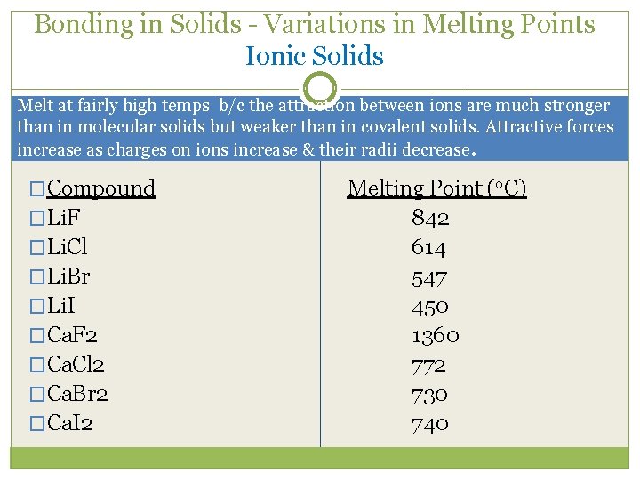 Bonding in Solids - Variations in Melting Points Ionic Solids Melt at fairly high